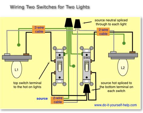 metal box wiring to a light switch diagram|light switch wiring diagram.